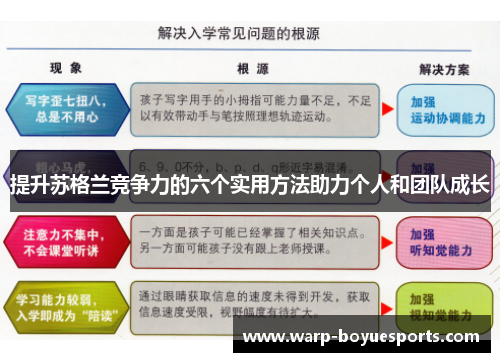 提升苏格兰竞争力的六个实用方法助力个人和团队成长