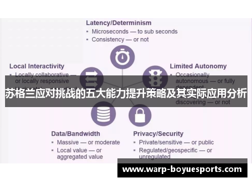 苏格兰应对挑战的五大能力提升策略及其实际应用分析