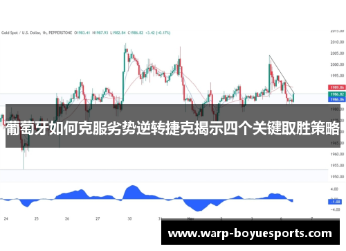 葡萄牙如何克服劣势逆转捷克揭示四个关键取胜策略 葡萄牙如何克服劣势逆转捷克揭示四个关键取胜策略