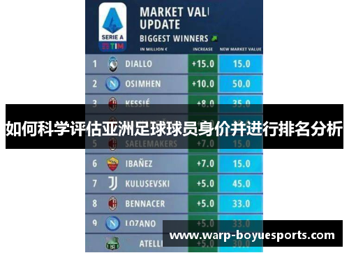 如何科学评估亚洲足球球员身价并进行排名分析 如何科学评估亚洲足球球员身价并进行排名分析