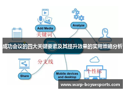 成功会议的四大关键要素及其提升效果的实用策略分析 成功会议的四大关键要素及其提升效果的实用策略分析