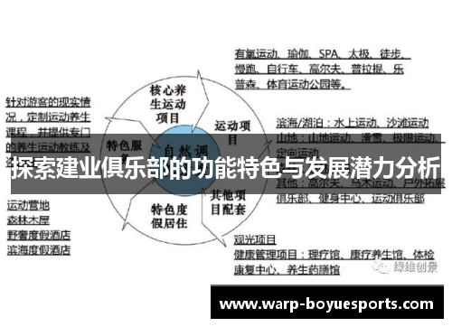 探索建业俱乐部的功能特色与发展潜力分析 探索建业俱乐部的功能特色与发展潜力分析