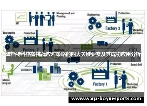 波斯特科格鲁挑战应对策略的四大关键要素及其成功应用分析