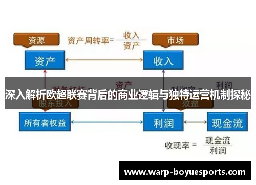 深入解析欧超联赛背后的商业逻辑与独特运营机制探秘 深入解析欧超联赛背后的商业逻辑与独特运营机制探秘