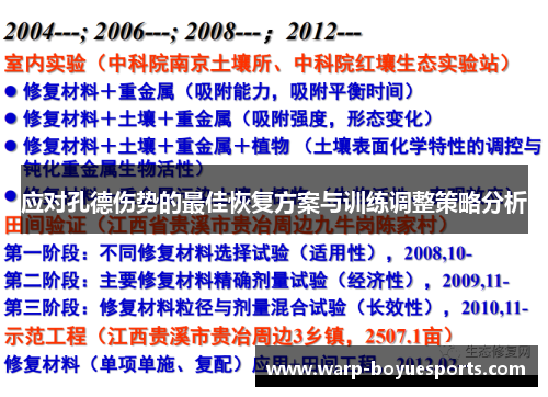 应对孔德伤势的最佳恢复方案与训练调整策略分析