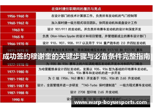 成功签约穆谢奎的关键步骤与必备条件完整指南