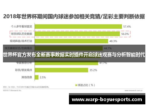 世界杯官方发布全新赛事数据实时插件开启球迷观赛与分析智能时代 世界杯官方发布全新赛事数据实时插件开启球迷观赛与分析智能时代