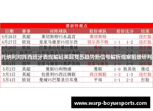 托纳利对阵西班牙表现解码英超复苏趋势新信号解析观察前景研判 托纳利对阵西班牙表现解码英超复苏趋势新信号解析观察前景研判