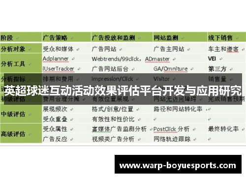 英超球迷互动活动效果评估平台开发与应用研究 英超球迷互动活动效果评估平台开发与应用研究