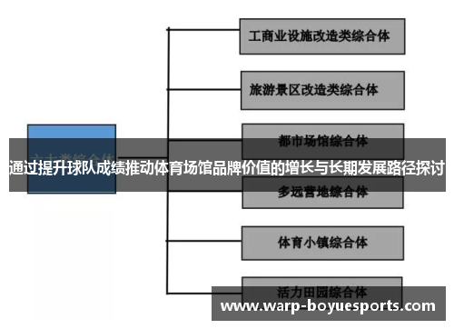 通过提升球队成绩推动体育场馆品牌价值的增长与长期发展路径探讨 通过提升球队成绩推动体育场馆品牌价值的增长与长期发展路径探讨